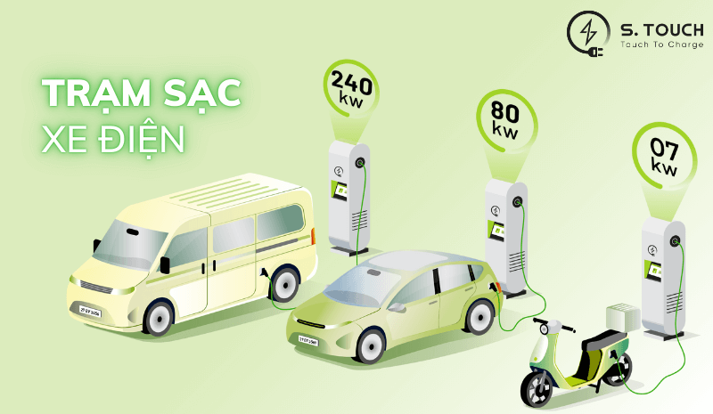 S. Touch | TRẠM SẠC XE ĐIỆN - TẤT TẦN TẬT NHỮNG ĐIỀU CẦN BIẾT S. Touch | TRẠM SẠC XE ĐIỆN - TẤT TẦN TẬT NHỮNG ĐIỀU CẦN BIẾT