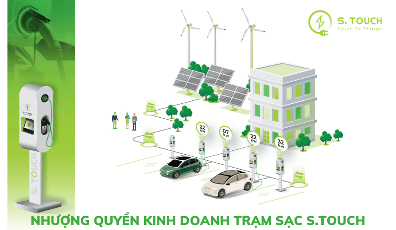 S. Touch | Nhượng quyền kinh doanh Trạm sạc S.TOUCH: Cơ hội đầu tư hấp dẫn và bền vững