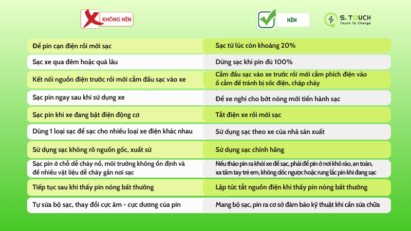S. Touch | Trạm sạc xe điện S.TOUCH chính thức hoạt động tại Học viện Ngân hàng từ 01/01/2025 Một số lưu ý để sạc xe điện an toàn