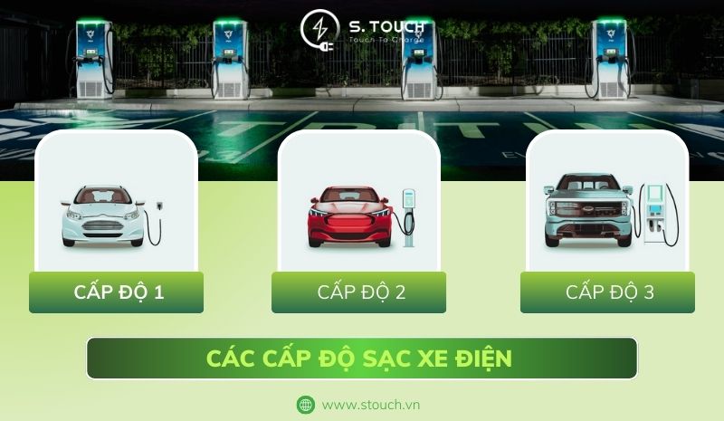 S. Touch | So sánh các cấp độ sạc xe điện 1, 2, 3 chi tiết S. Touch | So sánh các cấp độ sạc xe điện 1, 2, 3 chi tiết