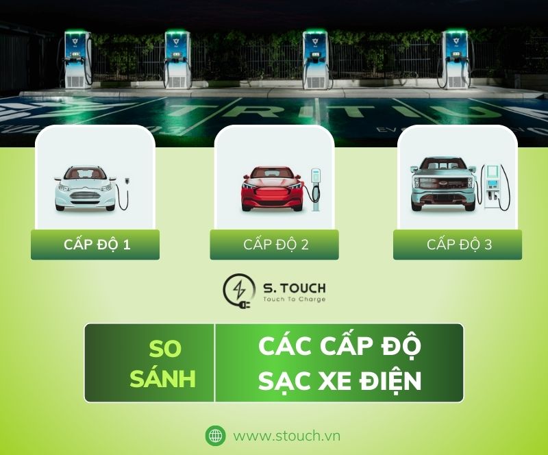 S. Touch | So sánh các cấp độ sạc xe điện 1, 2, 3 chi tiết
