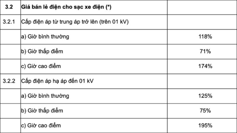 S. Touch | 2 Đề xuất mới về phương án giá bán lẻ điện cho trạm sạc xe điện S. Touch | 2 Đề xuất mới về phương án giá bán lẻ điện cho trạm sạc xe điện