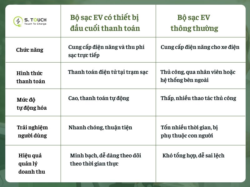 S. Touch | Tìm hiểu từ A - Z về bộ sạc EV có thiết bị đầu cuối thanh toán bộ sạc ev có thiết bị đầu cuối thanh toán