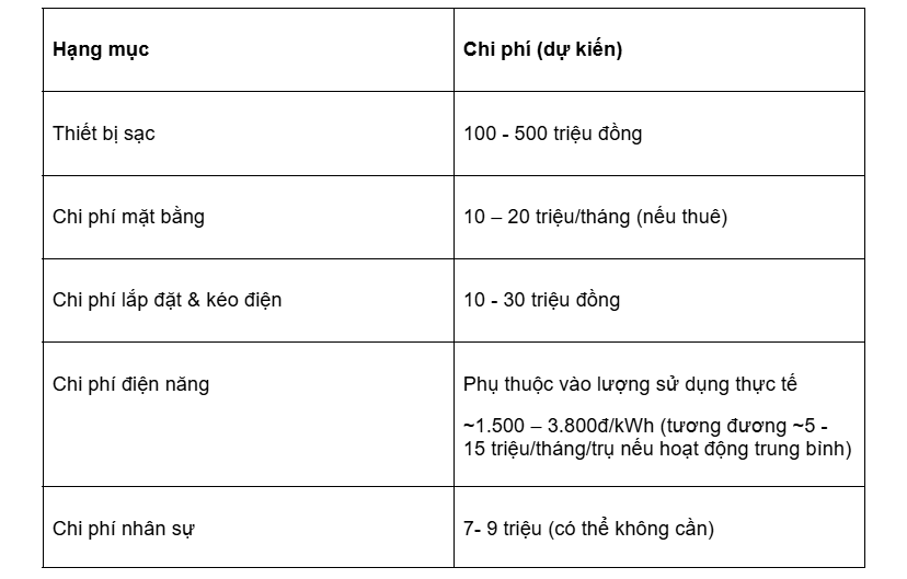 S. Touch | Đầu tư trạm sạc xe điện bao nhiêu tiền? Chi phí mới nhất 2026 Đầu tư trạm sạc xe điện bao nhiêu tiền