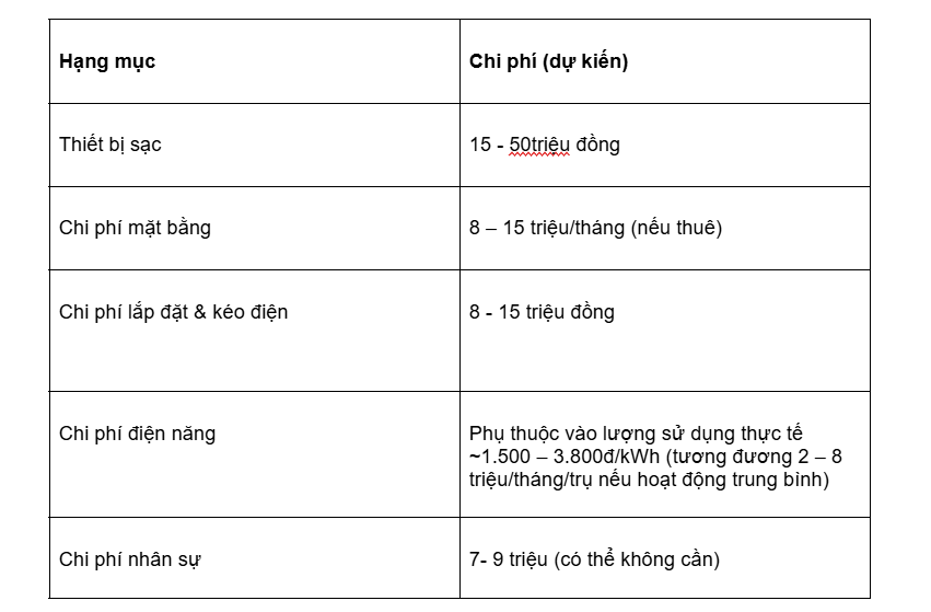 S. Touch | Đầu tư trạm sạc xe điện bao nhiêu tiền? Chi phí mới nhất 2026 Đầu tư trạm sạc xe điện bao nhiêu tiền