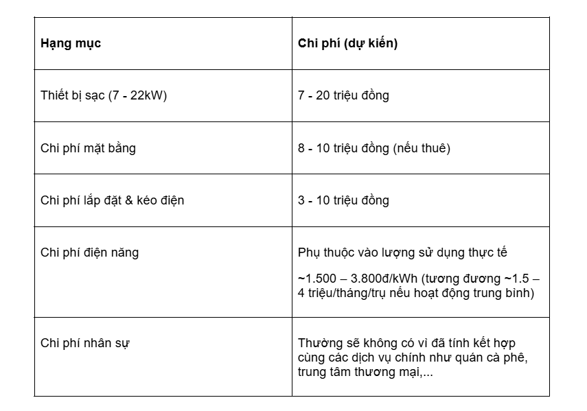 S. Touch | Đầu tư trạm sạc xe điện bao nhiêu tiền? Chi phí mới nhất 2026 Đầu tư trạm sạc xe điện bao nhiêu tiền