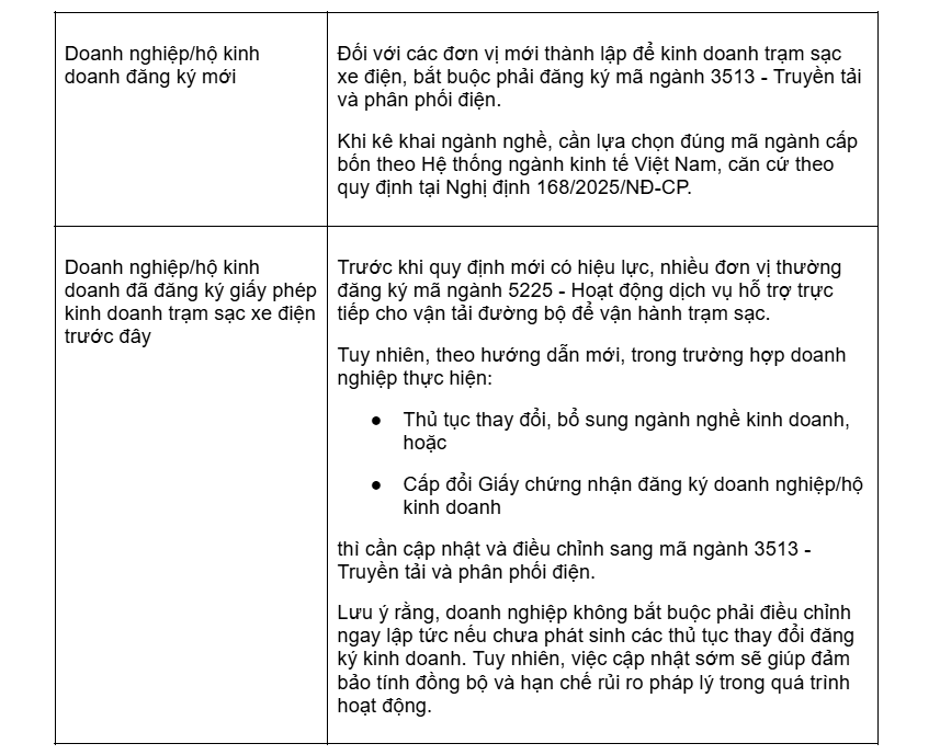 S. Touch | Giấy phép kinh doanh trạm sạc xe điện: Điều kiện & thủ tục mới nhất Giấy phép kinh doanh trạm sạc xe điện