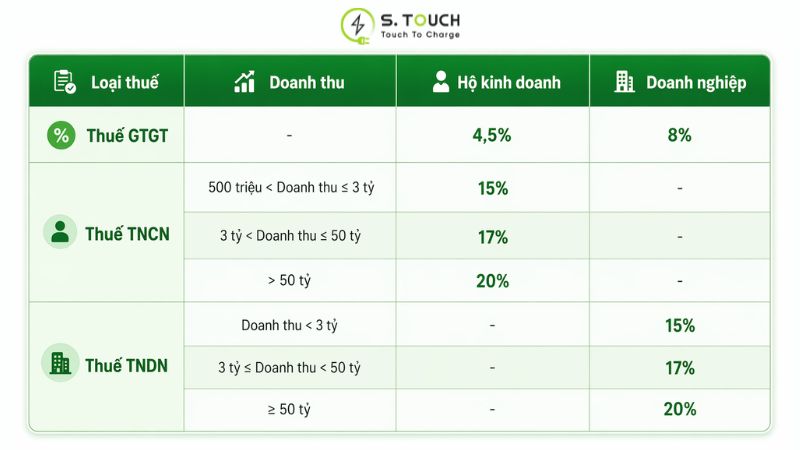 S. Touch | Quy định mới nhất về kế toán thuế khi đầu tư trạm sạc xe điện S. Touch | Quy định mới nhất về kế toán thuế khi đầu tư trạm sạc xe điện