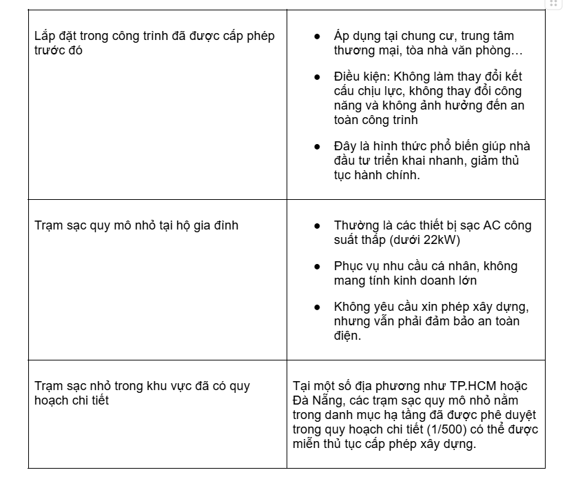 S. Touch | Quy định về trạm sạc xe điện: Những điều nhà đầu tư cần phải biết Quy định về trạm sạc xe điện