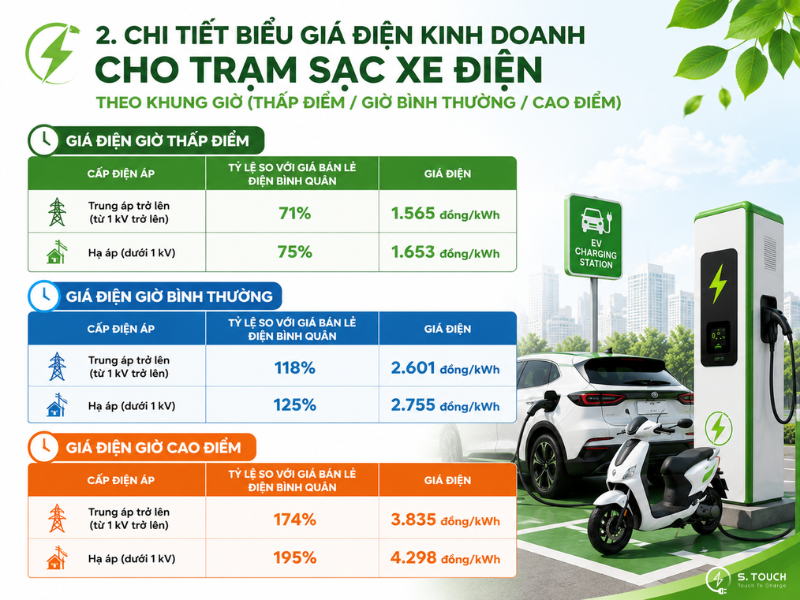 S. Touch | Giá điện kinh doanh cho trạm sạc xe điện mới nhất Giá điện kinh doanh cho trạm sạc xe điện