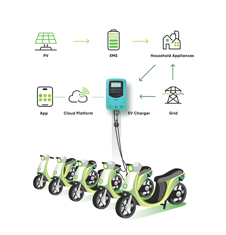 S. Touch | Trạm sạc xe máy điện